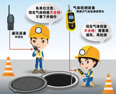 青原有限空间操作说明